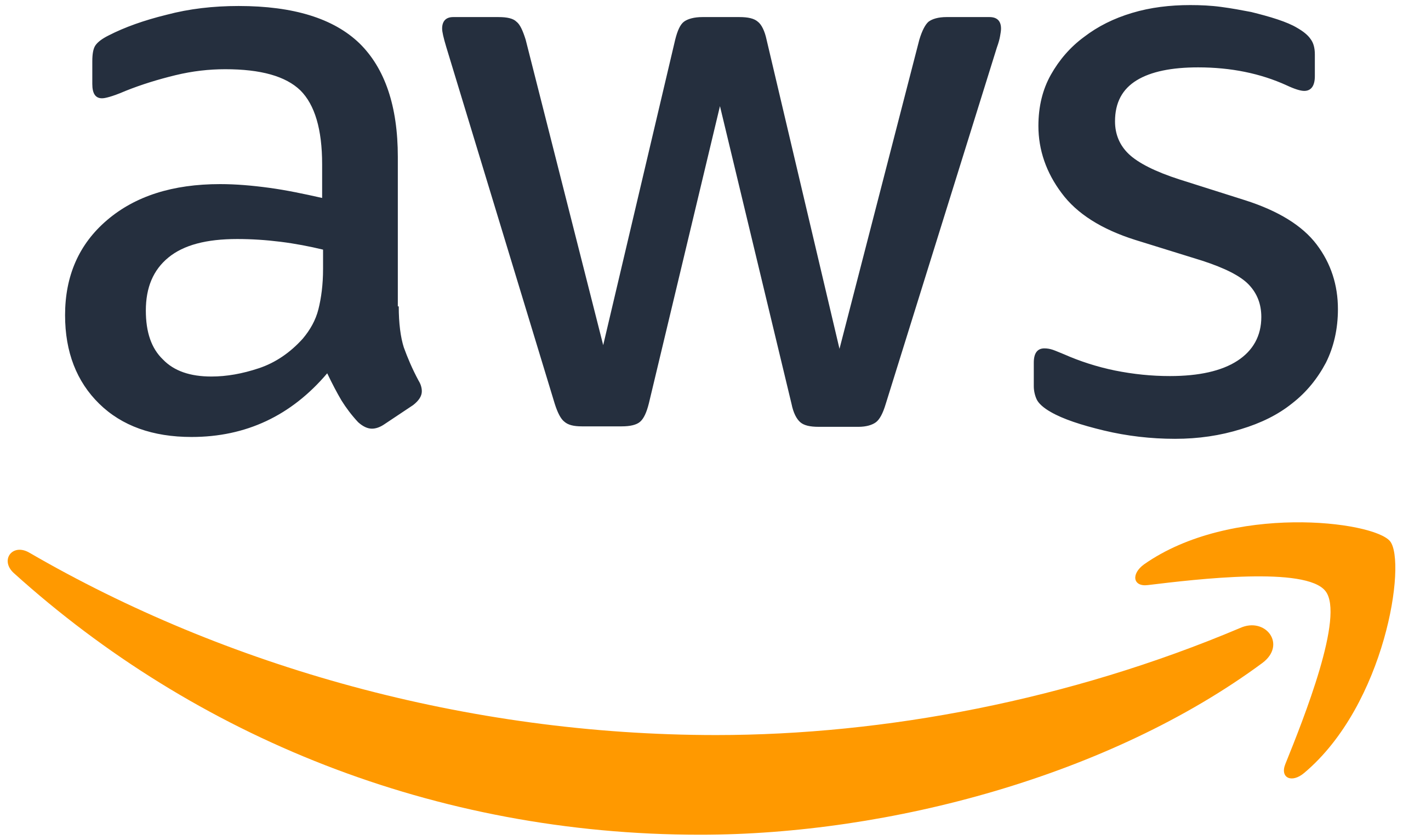AWS shree maryada